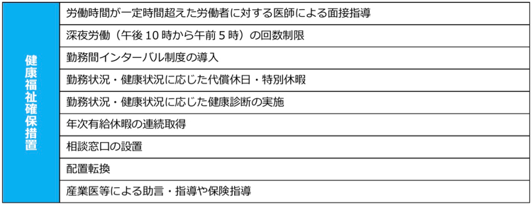 働き方改革法」への対応のポイント① ～「時間外労働の上限規制
