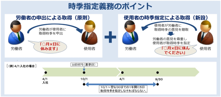 働き方改革法 への対応のポイント 年5日有給休暇取得 と 勤務間インターバル制度