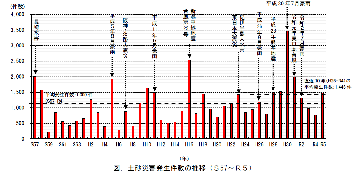 日本での発生が想定されている大規模地震