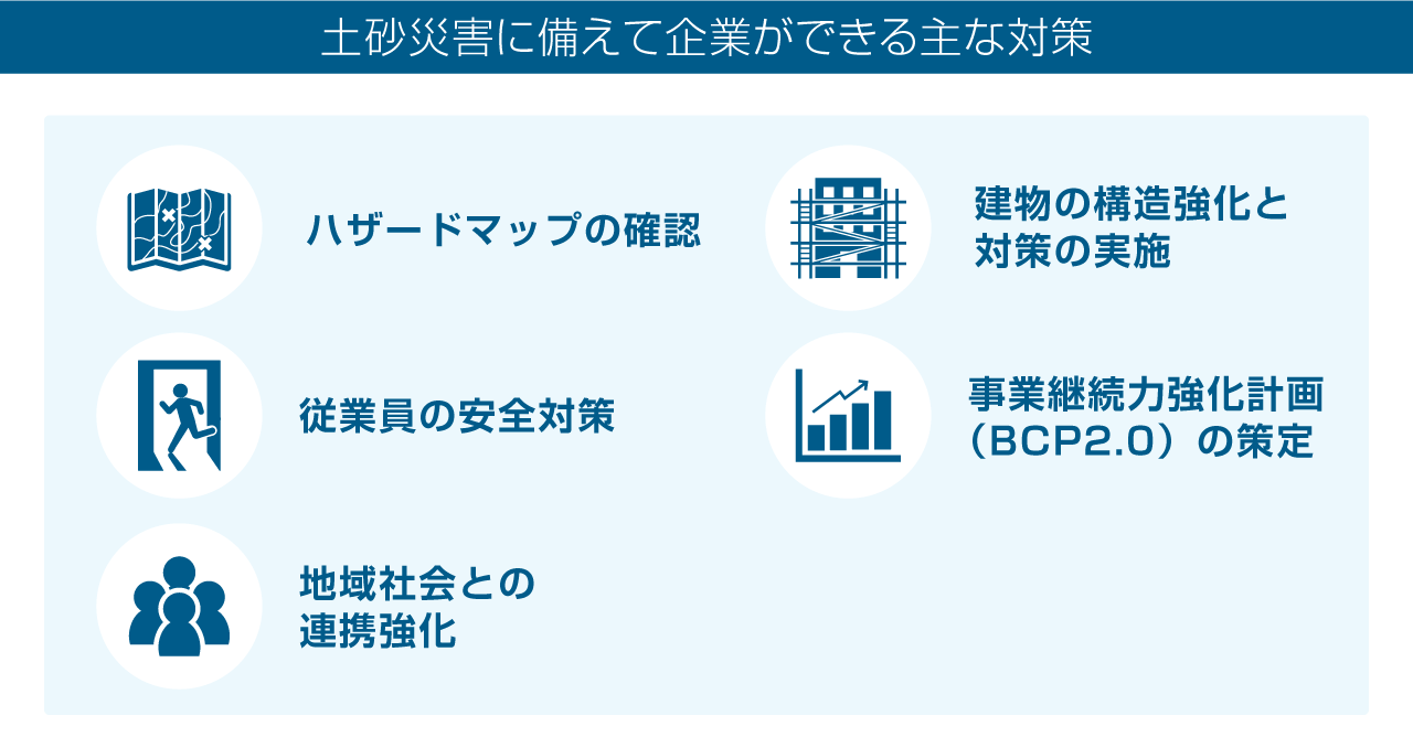 日本での発生が想定されている大規模地震