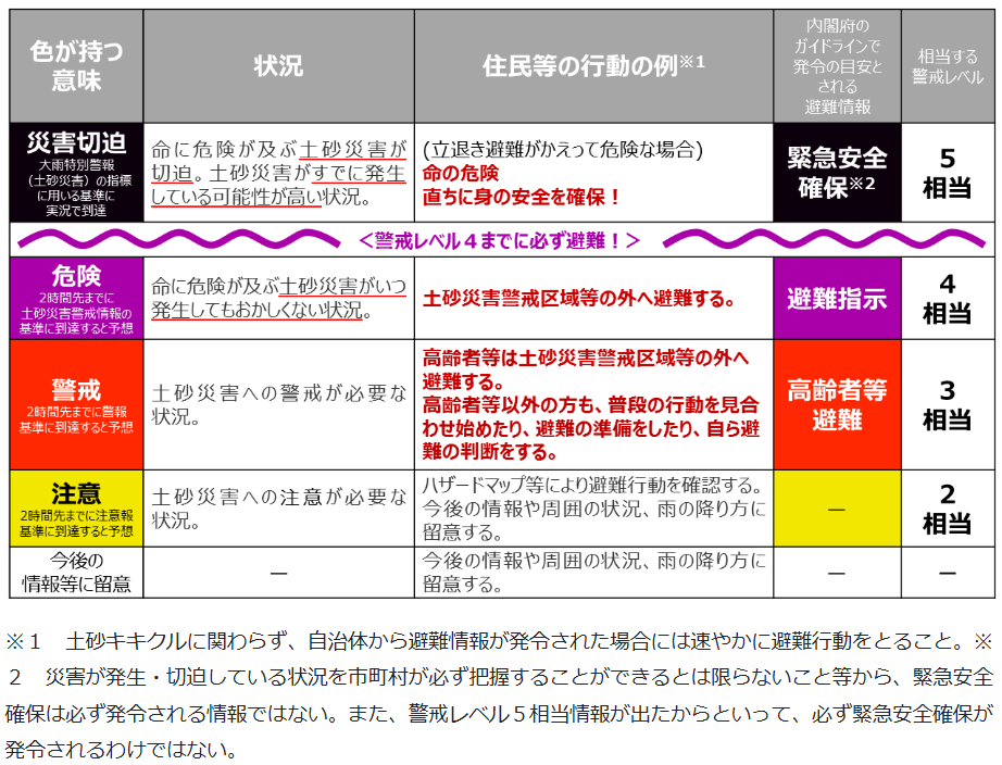 日本での発生が想定されている大規模地震