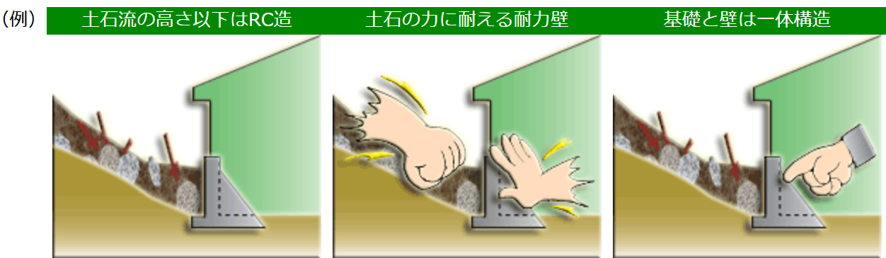 日本での発生が想定されている大規模地震