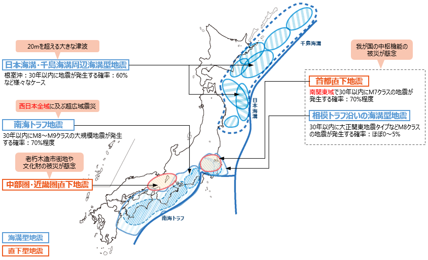 日本での発生が想定されている大規模地震