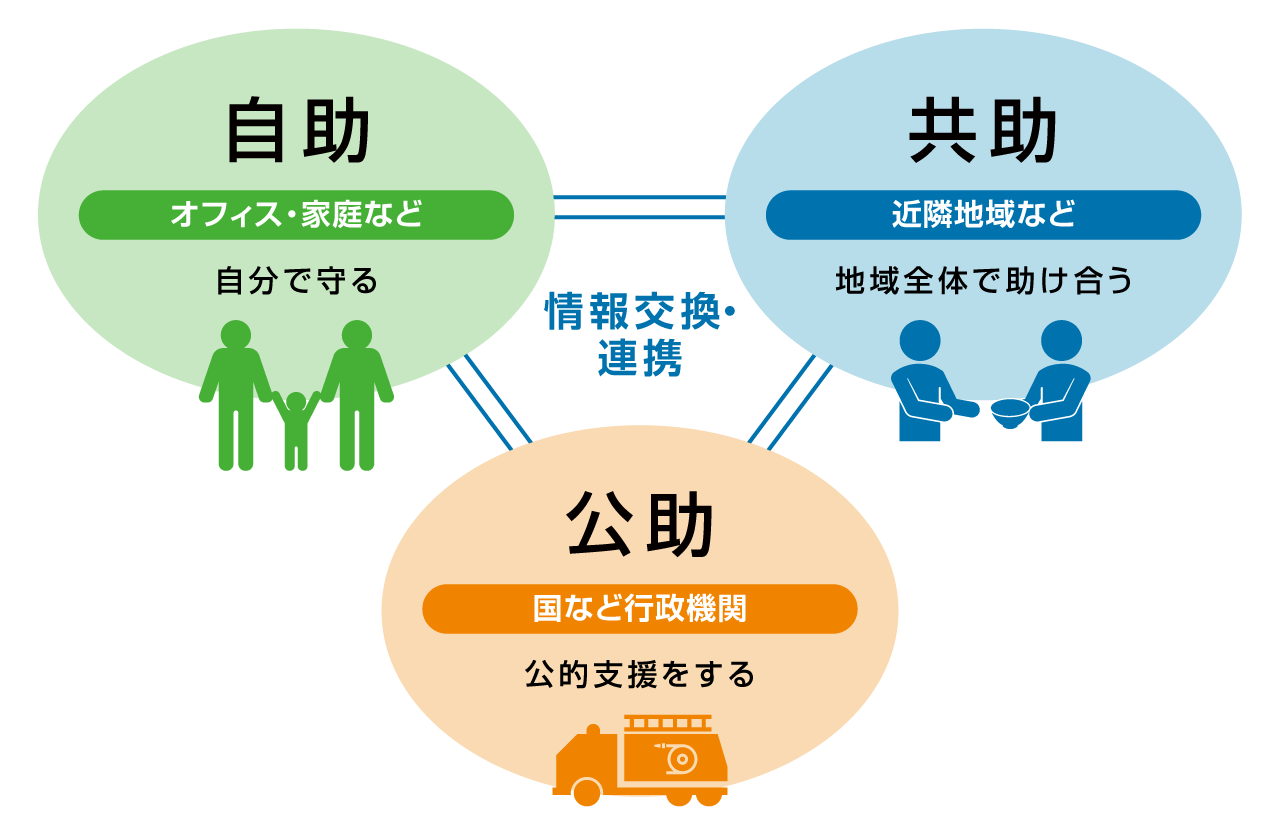 日本での発生が想定されている大規模地震