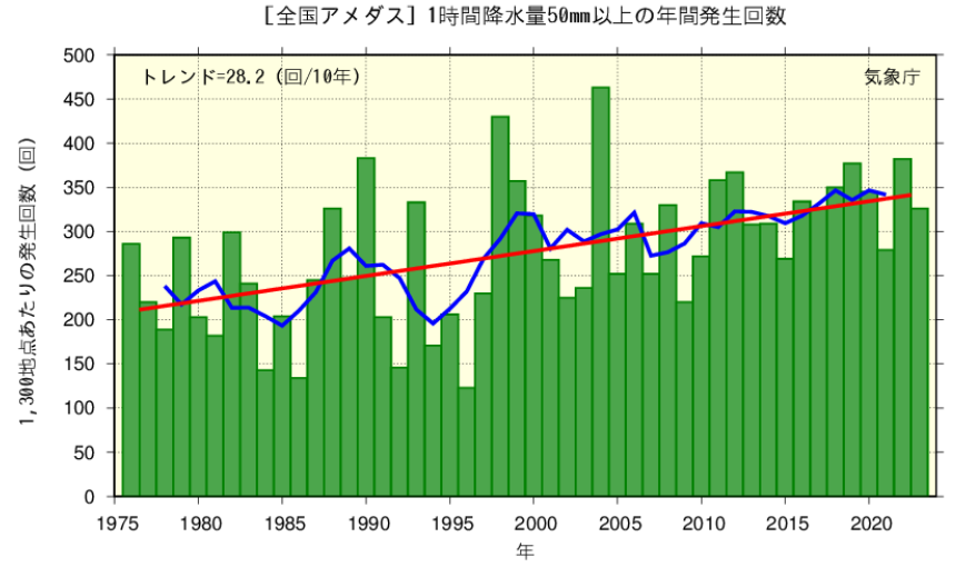 日本での発生が想定されている大規模地震