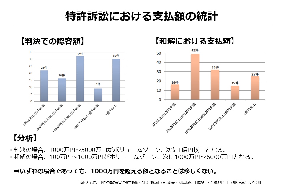 下町ロケット』の弁護士と学ぶ！ 中小企業経営者こそ知っておく