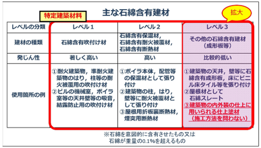 弁護士解説】建物建設・解体工事におけるアスベストの法規制と
