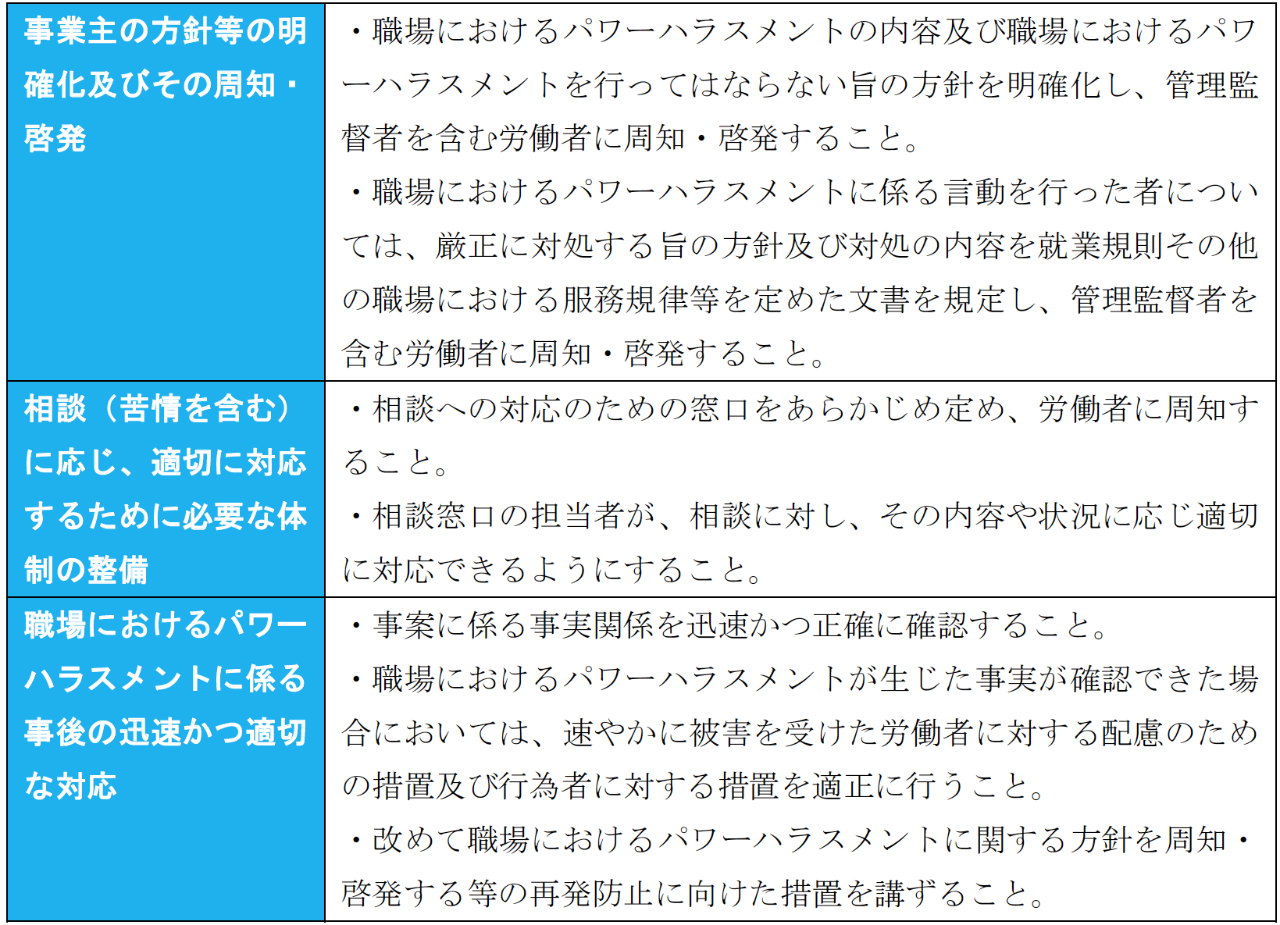弁護士解説 ハラスメントを原因とした雇用リスクと求められるリスク管理