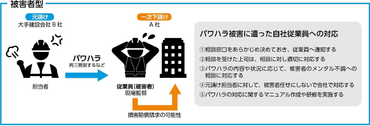 転ばぬ先の杖 建設業で知っておきたい元請け 下請けとの関係とハラスメント対策