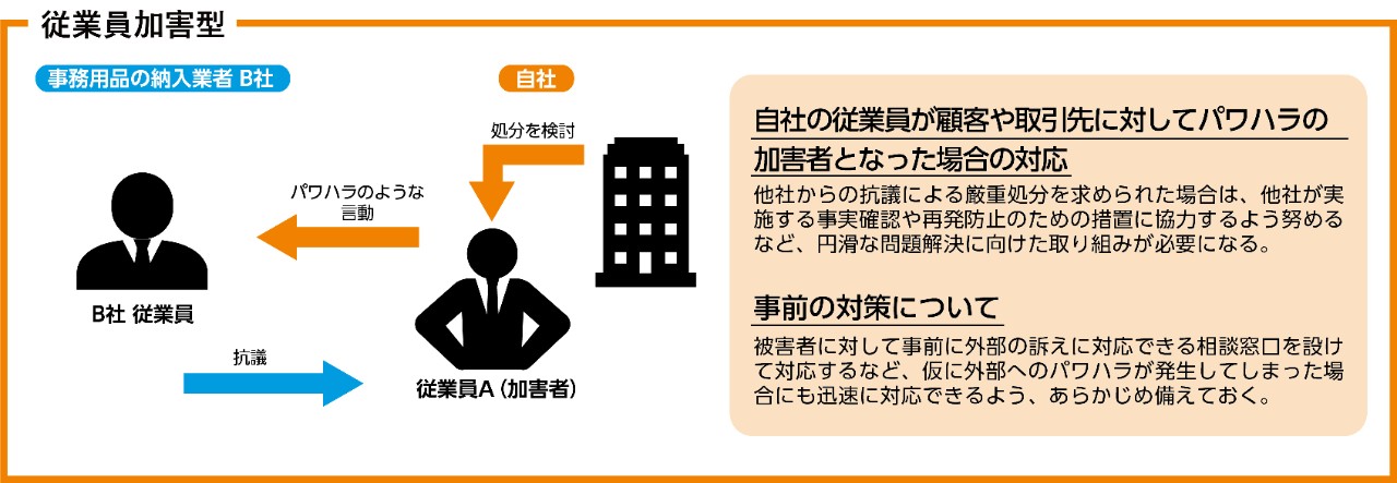 専門家解説 社内だけでは済まない 顧客や取引先からのハラスメント対策 専門家解説 社内だけでは済まない 顧客や取引先からのハラスメント対策