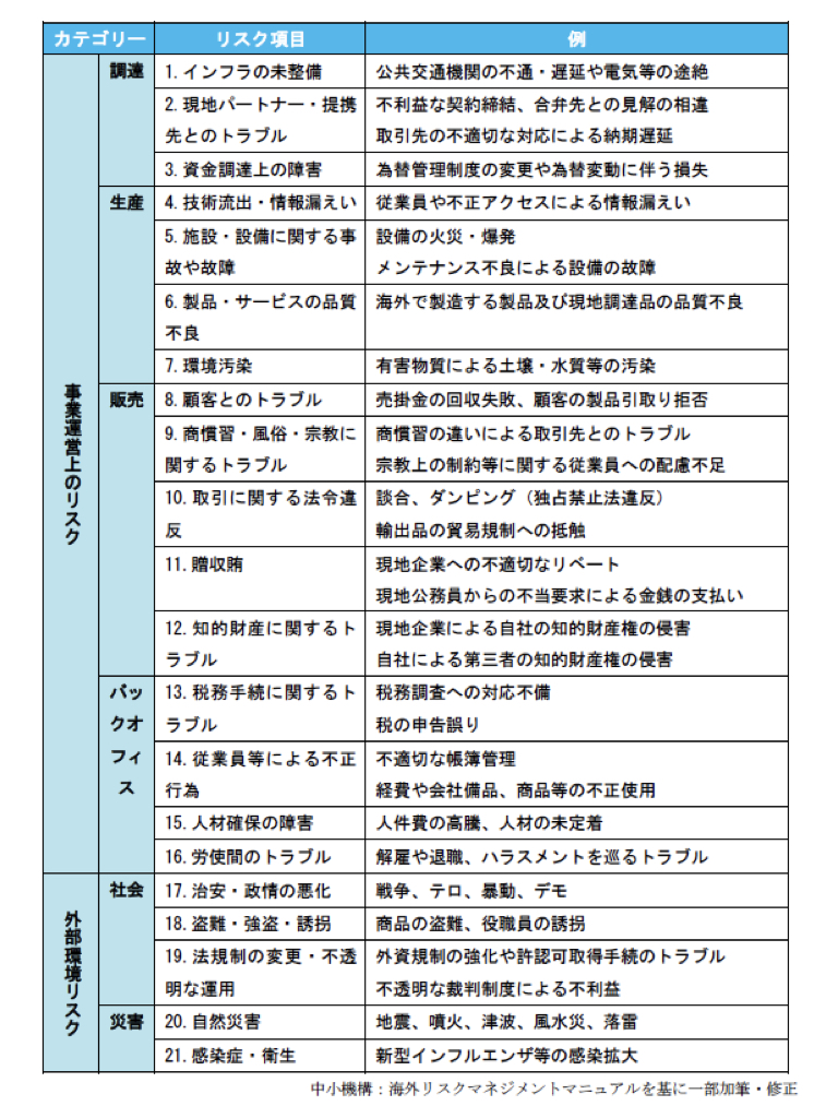事業リスク評価・管理人材育成システム開発事業 先進企業から