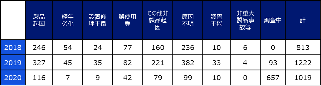 最近のリコールの特徴に備えた対策を行っていますか 最近のリコールの特徴に備えた対策を行っていますか
