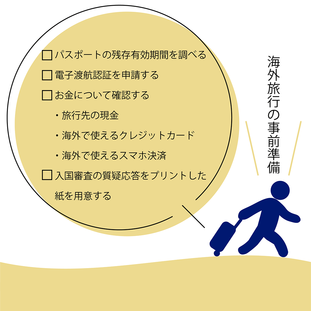 海外旅行の事前準備　パスポートの残存有効期間を調べる　電子渡航認証を申請する　お金について確認する ・旅行先の現金 ・海外で使えるクレジットカード ・海外で使えるスマホ決済　入国審査の質疑応答をプリントした紙を用意する
