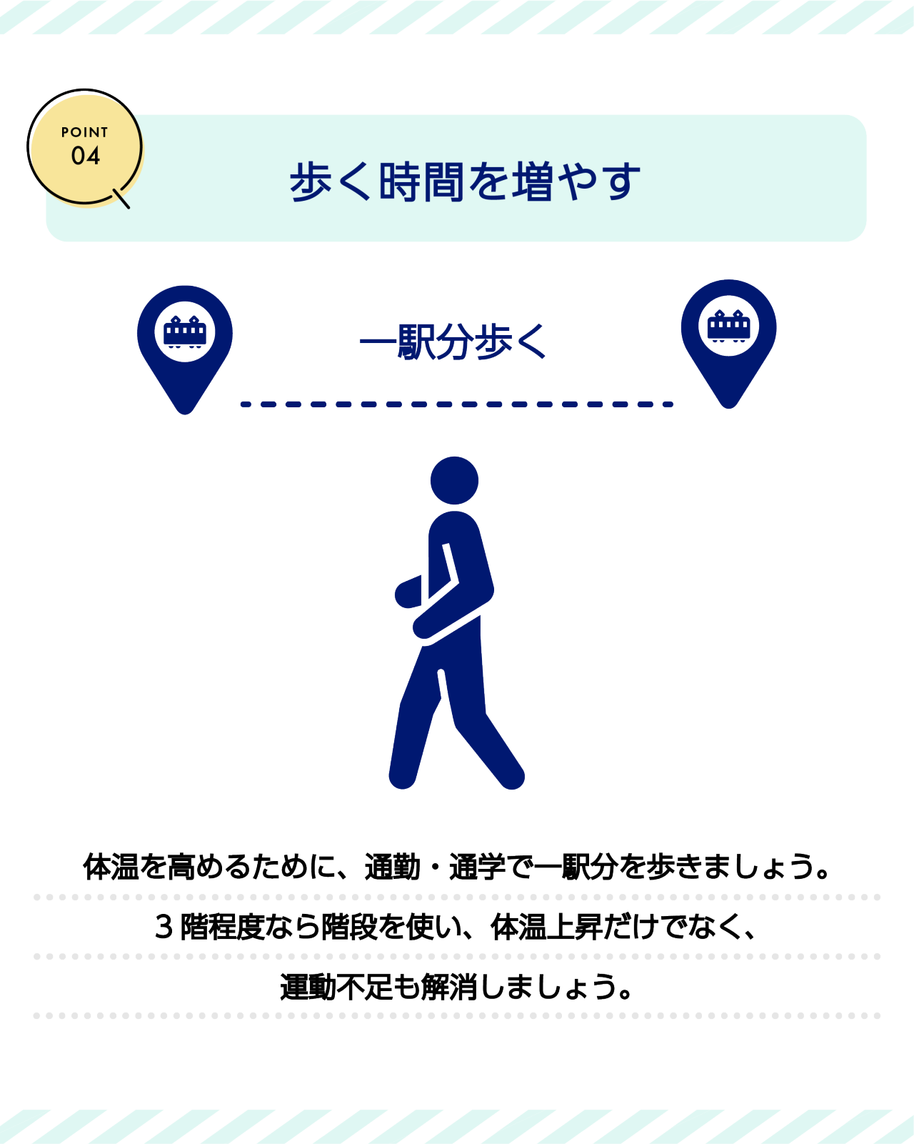 POINT04　歩く時間を増やす　体温を高めるために、通勤・通学で一駅分を歩きましょう。3階程度なら階段を使い、体温上昇だけでなく、運動不足も解消しましょう。