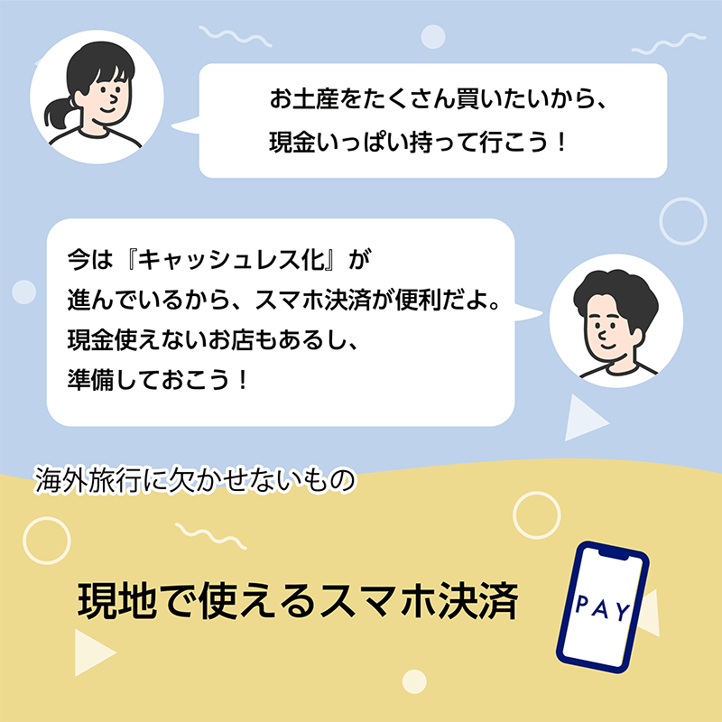 「お土産をたくさん買いたいから、現金いっぱい持って行こう！」「今は『キャッシュレス化』が進んでいるから、スマホ決済が便利だよ。現金使えないお店もあるし、準備しておこう！」　海外旅行に欠かせないもの　現地で使えるスマホ決済