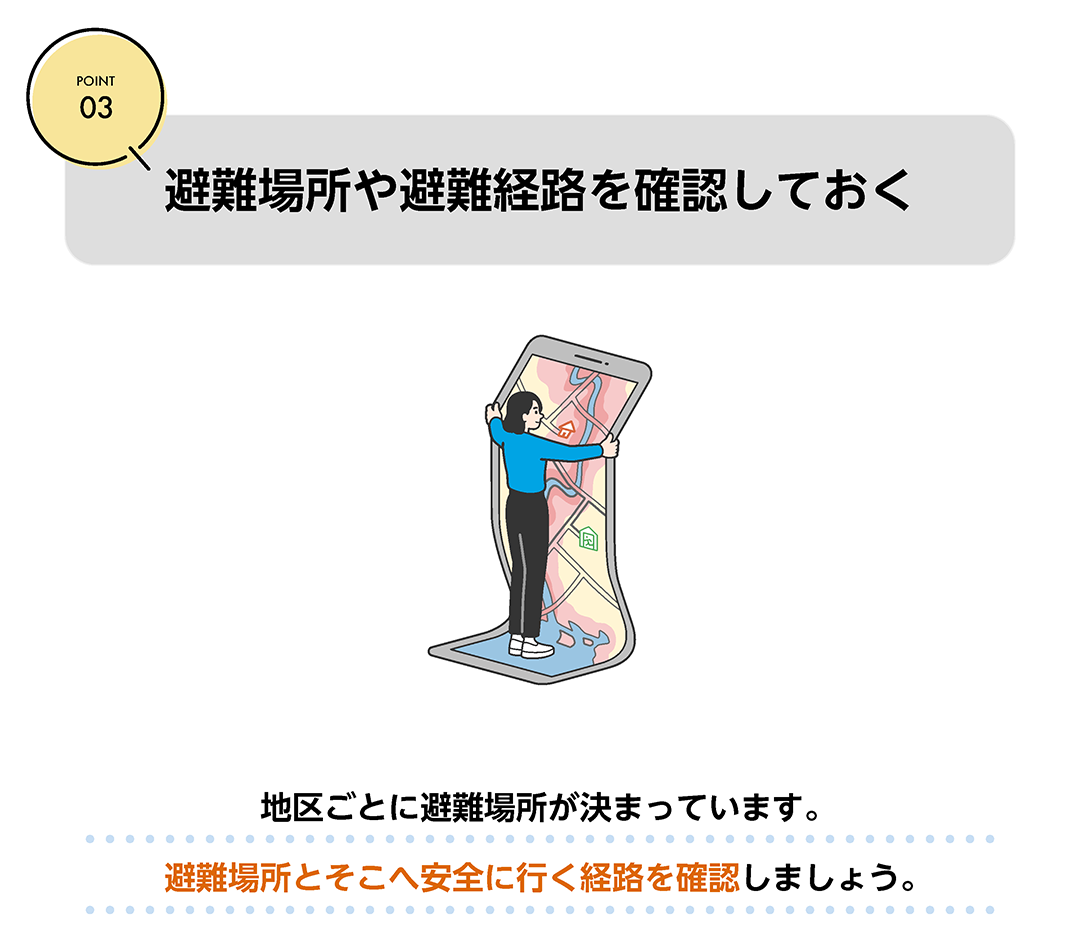 POINT03　避難場所や避難経路を確認しておく　地区ごとに避難場所が決まっています。避難場所とそこへ安全に行く経路を確認しましょう。