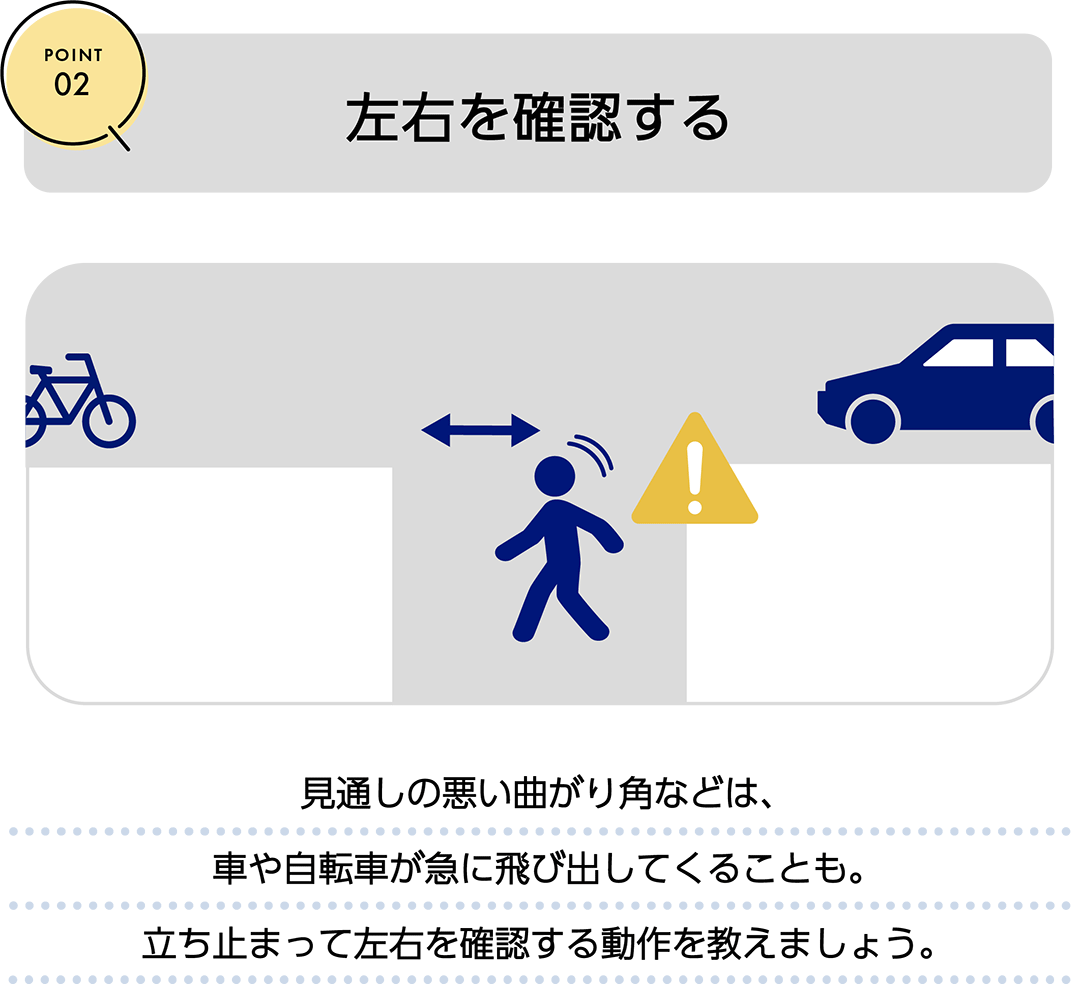 POINT02　左右を確認する　見通しの悪い曲がり角などは、車や自転車が急に飛び出してくることも。立ち止まって左右を確認する動作を教えましょう。