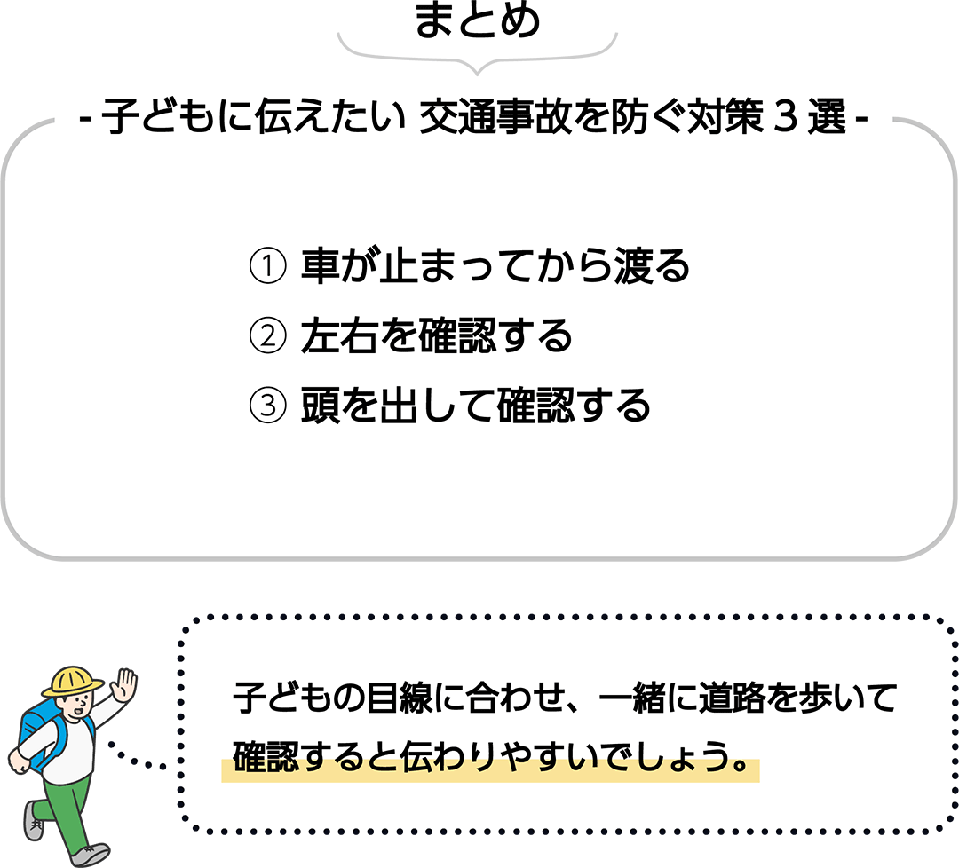 まとめ　子どもに伝えたい 交通事故を防ぐ対策3選　①車が止まってから渡る　②左右を確認する　③頭を出して確認する　子どもの目線に合わせ、一緒に道路を歩いて確認すると伝わりやすいでしょう。