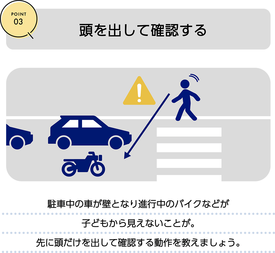 POINT03　頭を出して確認する　駐車中の車が鍵となり進行中のバイクなどが子どもから見えないことが。先に頭だけを出して確認する動作を教えましょう。