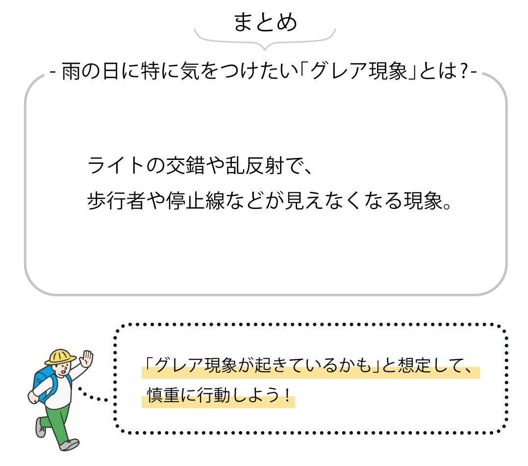 まとめ　-雨の日に特に気をつけたい「グレア現象」とは？-　ライトの交錯や乱反射で、歩行者や停止線などが見えなくなる現象。　「グレア現象が起きているかも」と想定して、慎重に行動しよう！