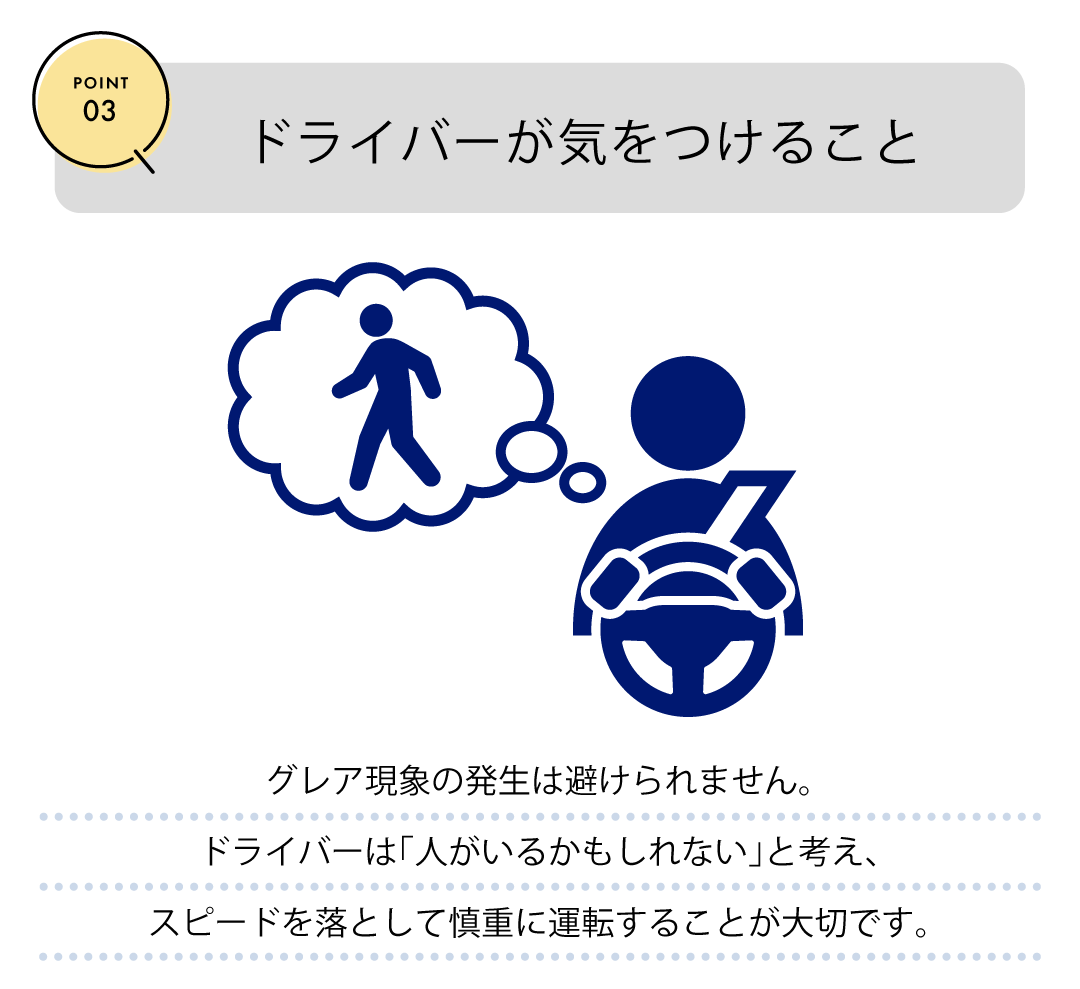 POINT03　ドライバーが気をつけること　グレア現象の発生は避けられません。ドライバーは「人がいるかもしれない」と考え、スピードを落として慎重に運転することが大切です。