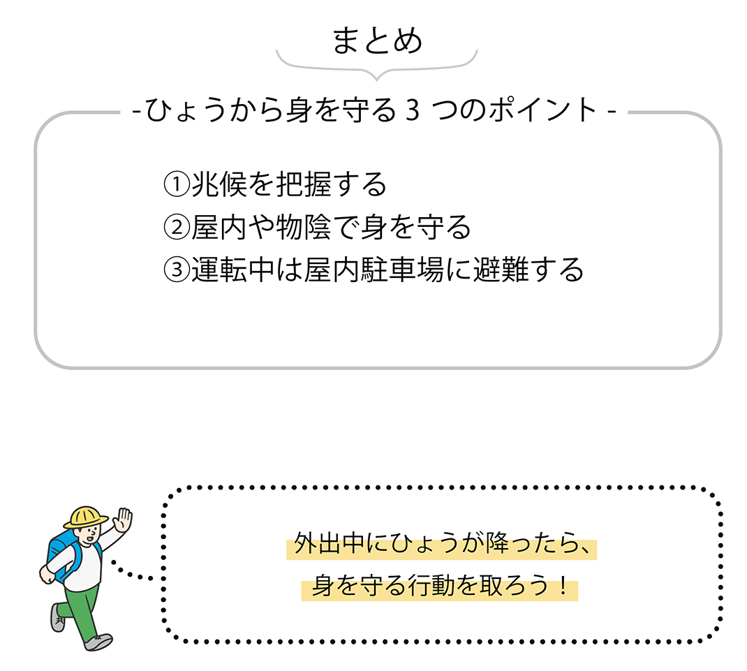 まとめ　-ひょうから身を守る3つのポイント-　①兆候を把握する　②屋内や物陰で身を守る　③運転中は屋内駐車場に避難する　外出中にひょうが降ったら、身を守る行動を取ろう！