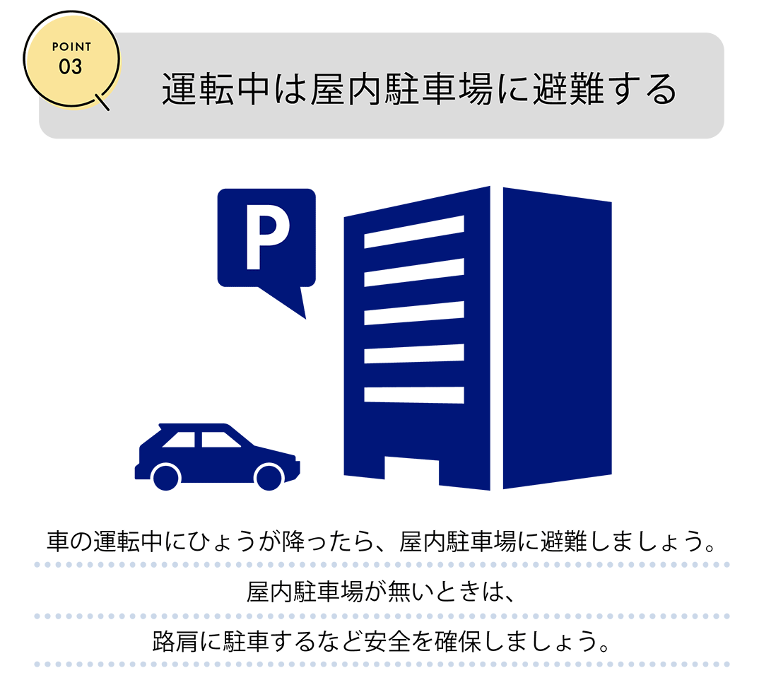 POINT03　運転中は屋内駐車場に避難する　車の運転中にひょうが降ったら、屋内駐車場に避難しましょう。屋内駐車場がないときは、路肩に駐車するなど安全を確保しましょう。