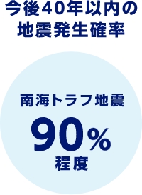 今後40年以内の地震発生確率　南海トラフ地震90%程度