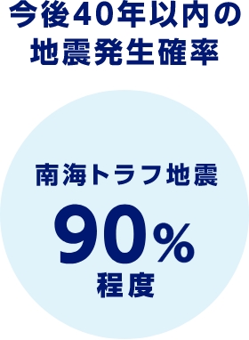今後40年以内の地震発生確率　南海トラフ地震90%程度