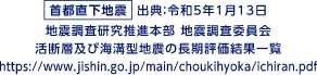 首都直下地震　出典：令和5年1月13日 地震調査研究推進本部 地震調査委員会 活断層及び海溝型地震の長期評価結果一覧 https://www.jishin.go.jp/main/choukihyoka/ichiran.pdf