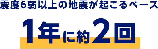 震度6弱以上の地震が起こるペース　1年に約2回