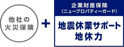 他社の火災保険＋企業財産保険（ニュープロパティーガード）地震休業サポート地休力