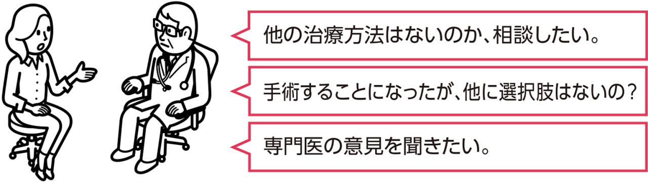 他の治療方法はないのか、相談したい。　手術することになったが、他に選択肢はないの？　専門医の意見を聞きたい。