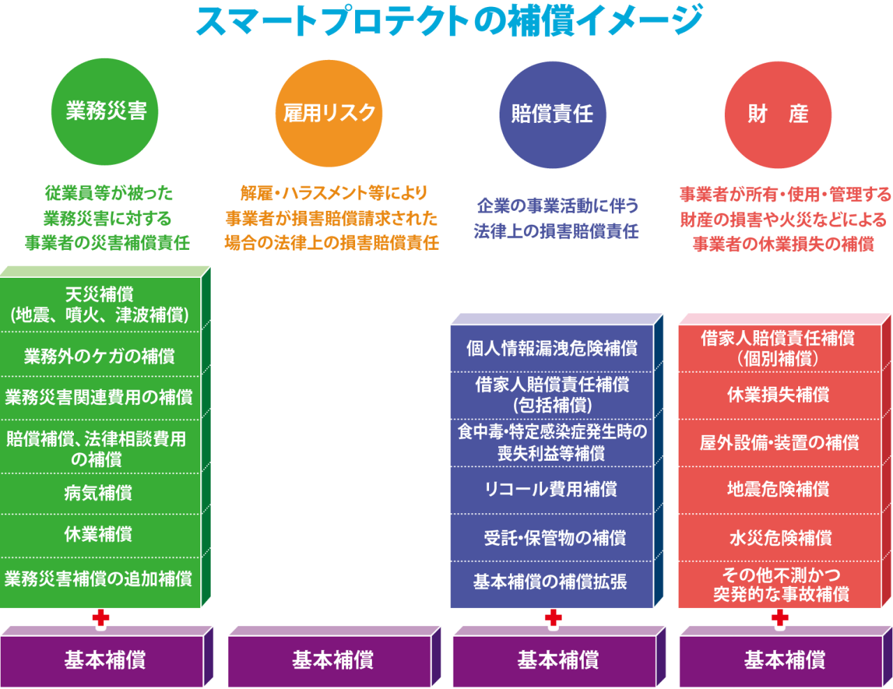 損害 保険 aig
