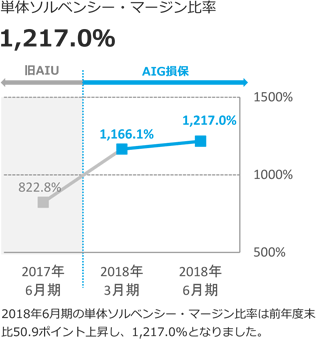 AIG PPT Guide