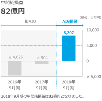 AIG PPT Guide