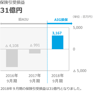 AIG PPT Guide