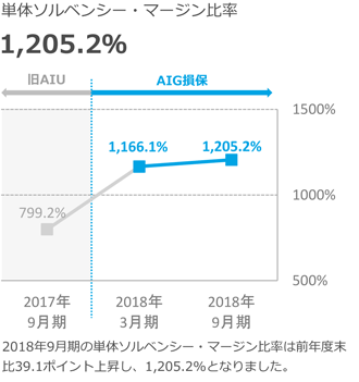 AIG PPT Guide