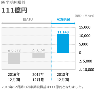 AIG PPT Guide