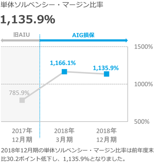 AIG PPT Guide