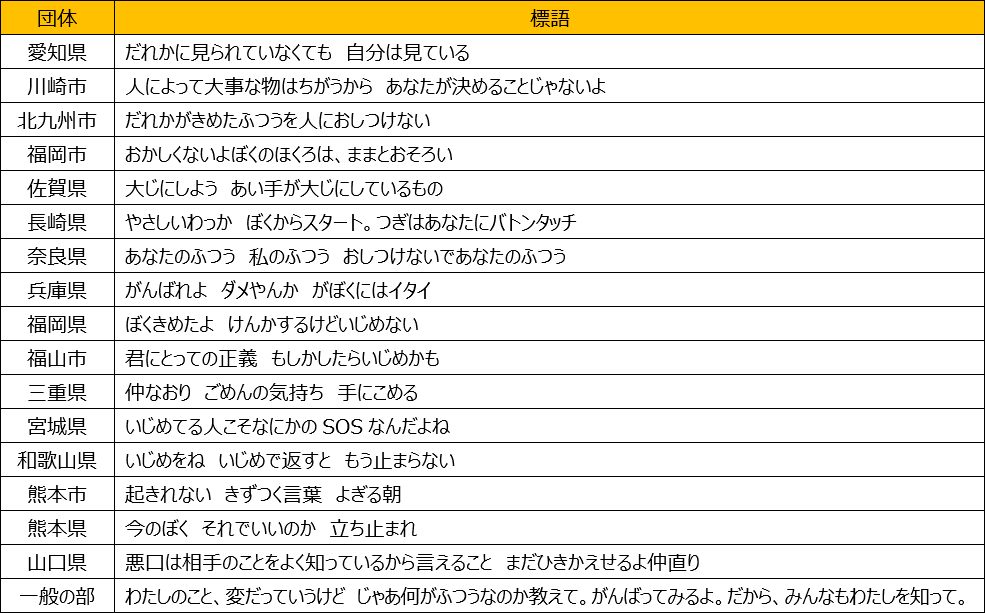 「小学生の部」全国賞 入賞作品