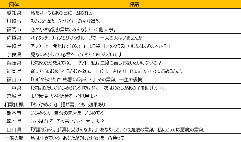 「中学生の部」全国賞 入賞作品