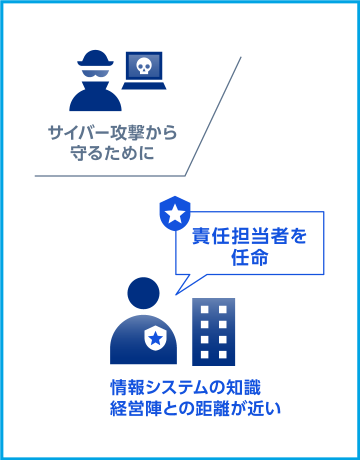 サイバー攻撃から守るために　責任担当者を任命　情報システムの知識 経営陣との距離が近い
