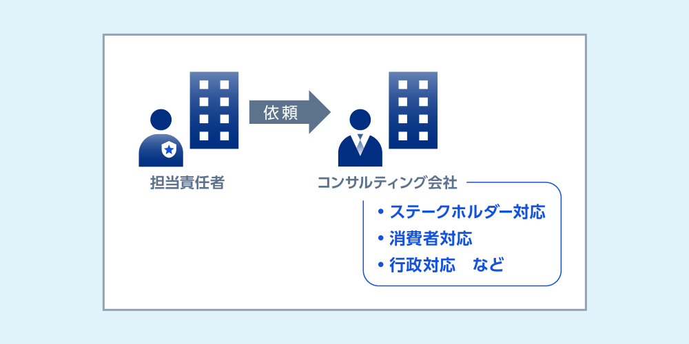 担当責任者　依頼　コンサルティング会社 ・ステークホルダー対応 ・消費者対応 ・行政対応 など