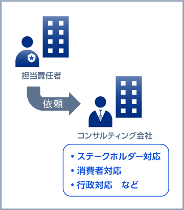 担当責任者　依頼　コンサルティング会社 ・ステークホルダー対応 ・消費者対応 ・行政対応 など
