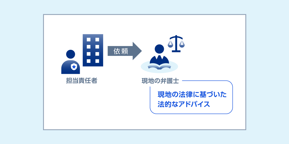 担当責任者　依頼　現地の弁護士　現地の法律に基づいた法的なアドバイス