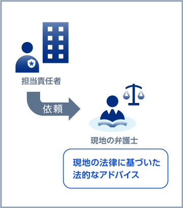 担当責任者　依頼　現地の弁護士　現地の法律に基づいた法的なアドバイス