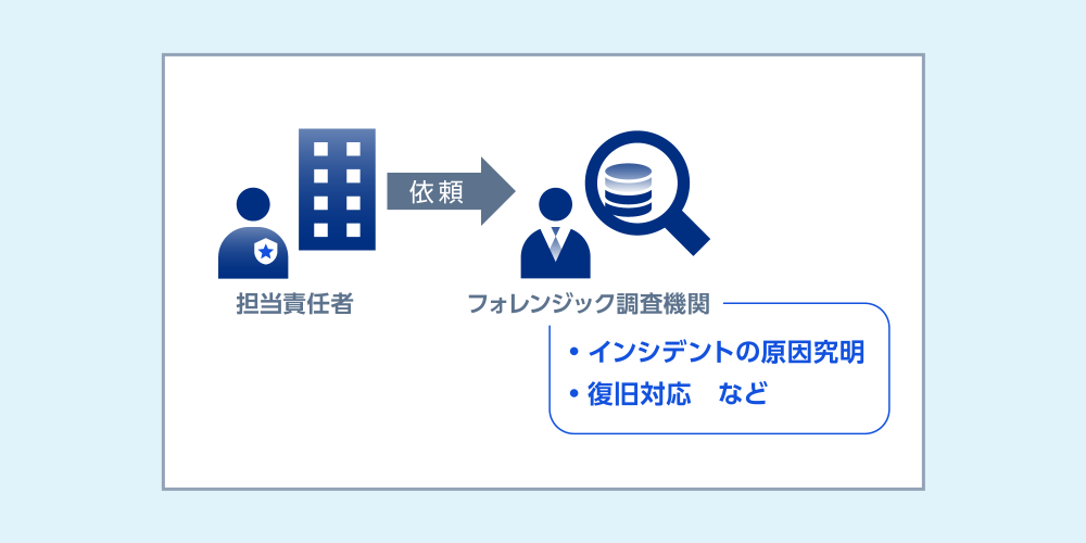 担当責任者　依頼　フォレンジック調査機関 ・インシデントの原因究明 ・復旧対応 など