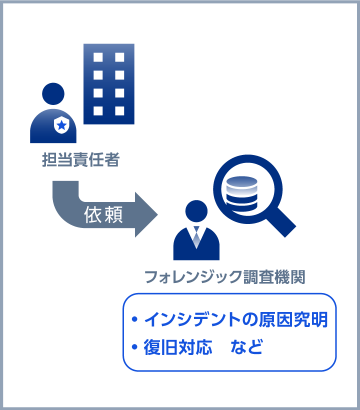 担当責任者　依頼　フォレンジック調査機関 ・インシデントの原因究明 ・復旧対応 など