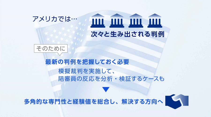 アメリカでは…　次々と生み出される判例　そのために最新の判例を把握しておく必要 模擬裁判を実施して、陪審員の反応を分析・検証するケースも　多角的な専門性と経験値を総合し、解決する方向へ